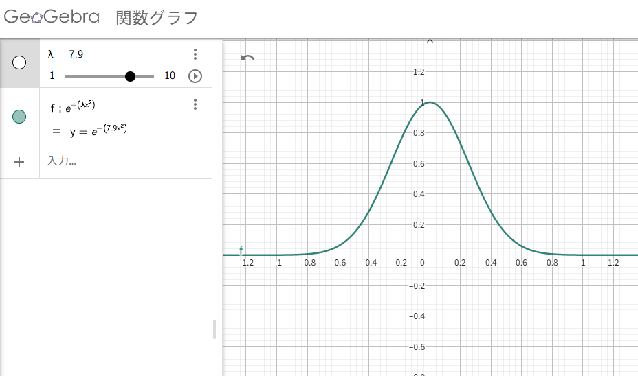 ラプラスの方法
