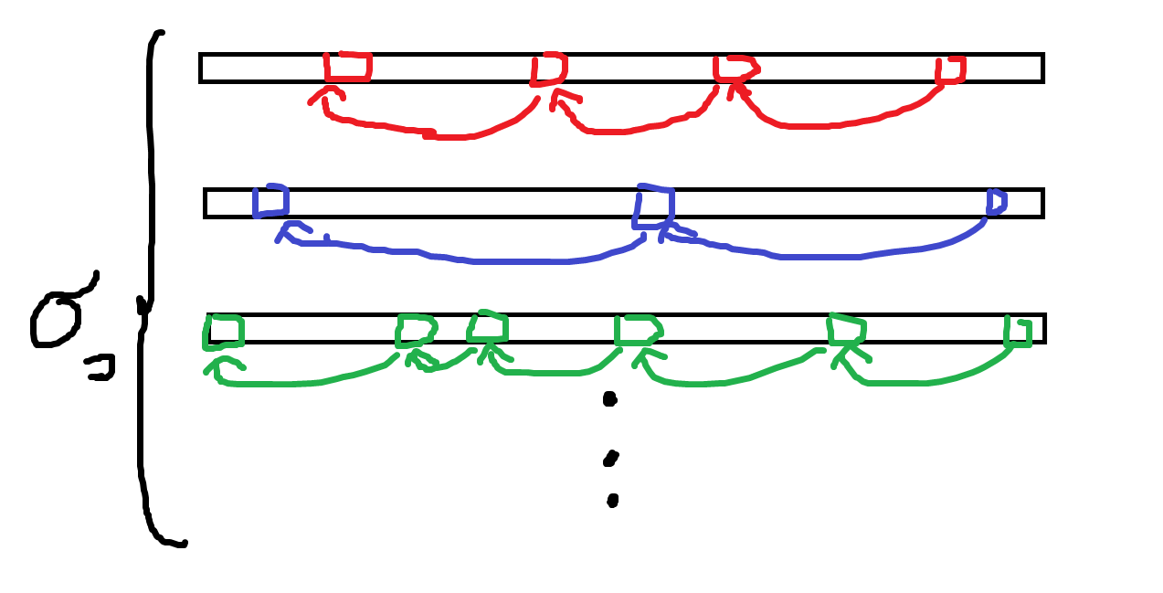 部分列DPの実装について